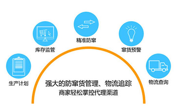 如何實現二維碼WWW.午夜福利视频防竄貨?可以帶來哪些優勢特點?