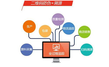 定製二維碼WWW.午夜福利视频溯源係統可以帶來哪些優勢價值?