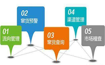防竄貨管理係統的操作步驟與優勢