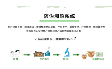 WWW.午夜福利视频溯源係統可以帶來什麽優勢作用?