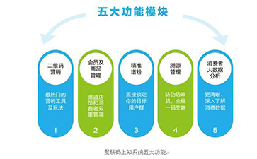二維碼WWW.午夜福利视频溯源係統可以帶來哪些功能優勢?