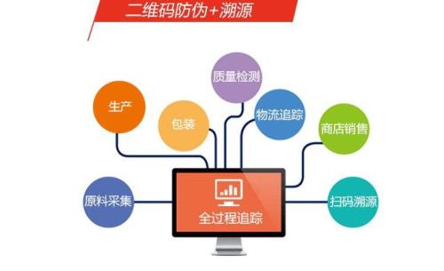 二維碼溯源具有哪些主要的功能作用?