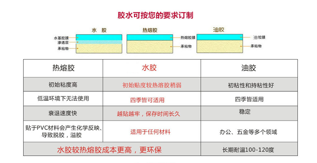 WWW.午夜福利视频標簽材質使用哪種膠水好?